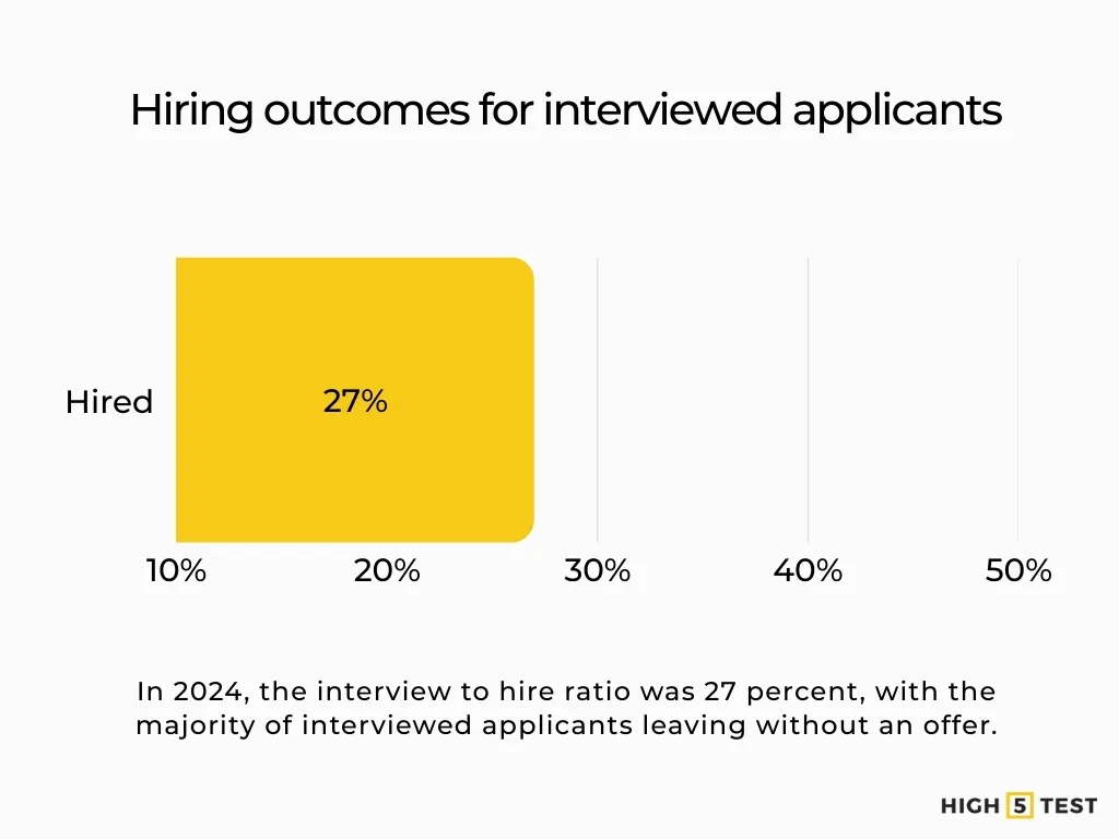 Your 7-Day Interview Prep Plan: Land the Job in 2026